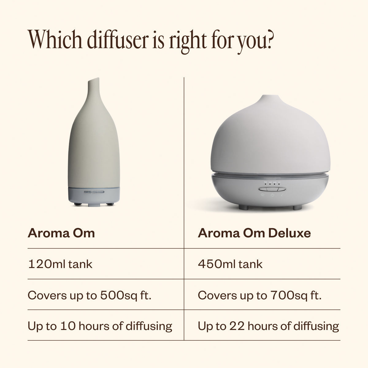 Aroma Om | Stone
