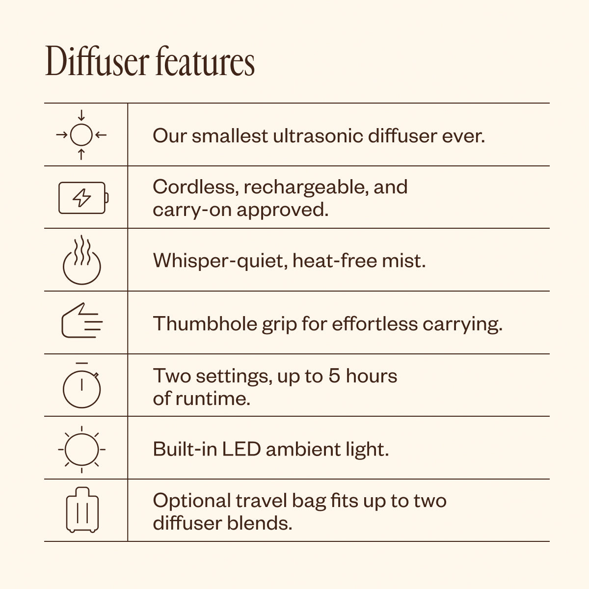 Wanderlust Diffuser Duo